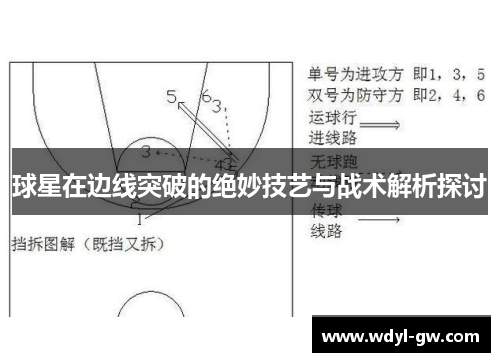 球星在边线突破的绝妙技艺与战术解析探讨